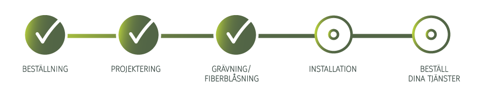 Grävning - fiberblåsning